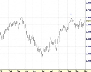 eurostoxx 50