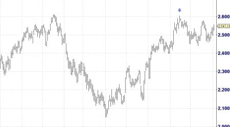 eurostoxx 50