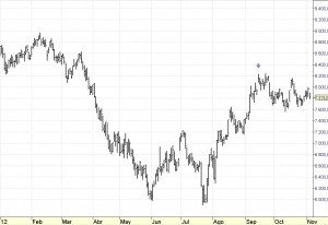 ibex35