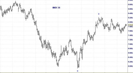 ibex 35