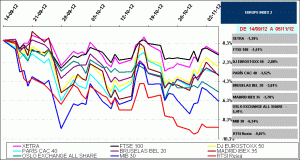 indices bursátiles europa