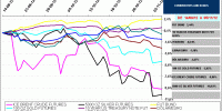 commodities, currencys, bonos