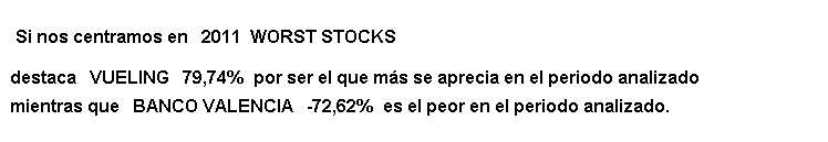 2011 worst stock Mercado Continuo