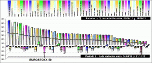 performing EUROSTOXX 50 components