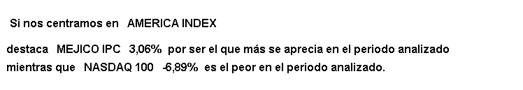 Selección de los principales índices bursátiles del continente americano