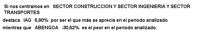 sectores construcción, ingenieria y transportes de IBEX35