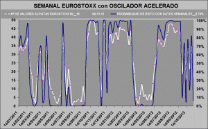 curva de probabilidad de exito