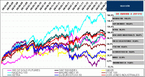 gold, silver and brent