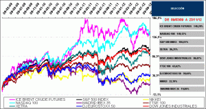 gold, silver and brent