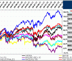 international stock index