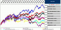 international stock index