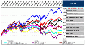 international stock index