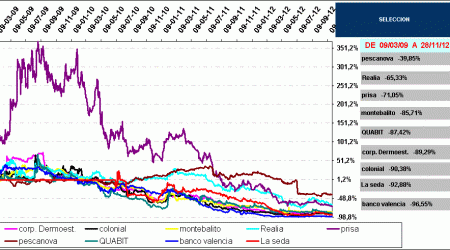 mercado continuo español