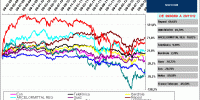 EUROSTOXX50