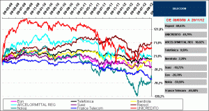 EUROSTOXX50