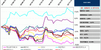 Blue chips de IBEX35