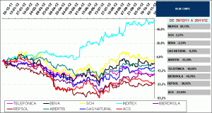 BLUE CHIPS IBEX35