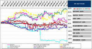 2011 best stock Mercado Continuo