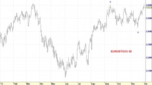 eurostoxx 50