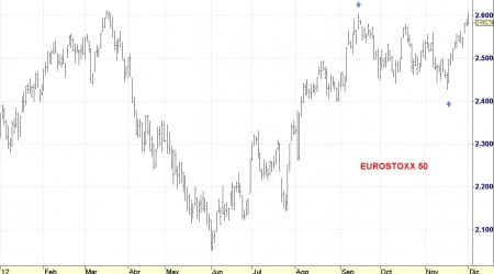 eurostoxx 50