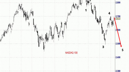 nasdaq