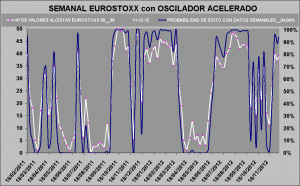 curva de probabilidad de exito