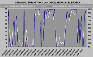 curva de probabilidad de exito