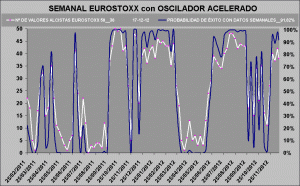 curva de probabilidad de exito