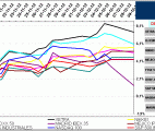 stock markets index