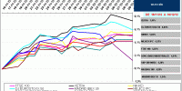 stock markets index