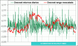 DJ EUROSTOXX 50 VOLATILITY INDEX