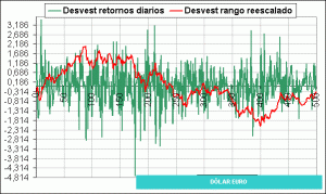 dolar/euro