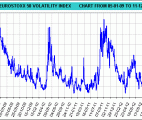 DJ EUROSTOXX 50 VOLATILITY INDEX