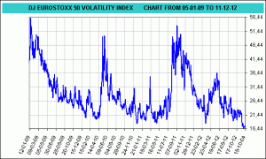 DJ EUROSTOXX 50 VOLATILITY INDEX