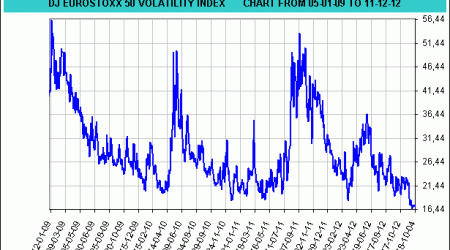DJ EUROSTOXX 50 VOLATILITY INDEX