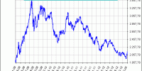 SHANGAI COMPOSITE INDEX