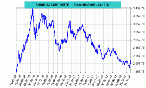 SHANGAI COMPOSITE INDEX