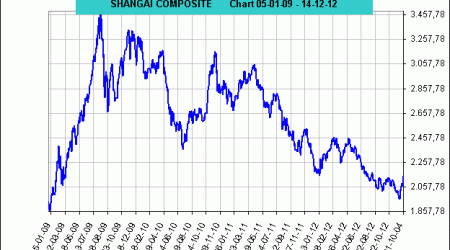 SHANGAI COMPOSITE INDEX