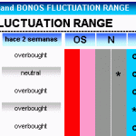 fluctuationrangeindices