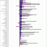 Asia, Europe and America index performance