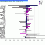 Europe Index and Eurozone sectors performance