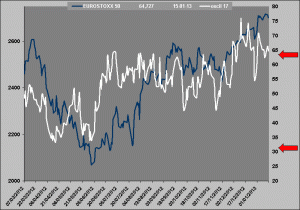 oscilador rv vs rf oscilador rv vs rf