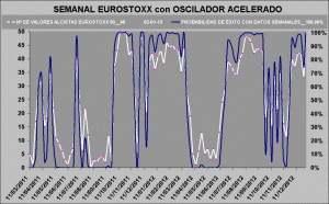 curva de probabilidad de exito