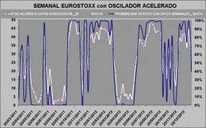 curva de probabilidad de exito curva de probabilidad de exito