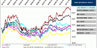 SECTOR BANKS, SECTOR FINANCIAL SERVICES EUROSTOXX 50