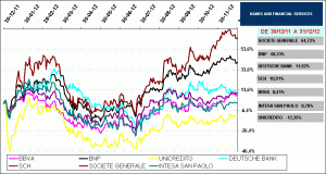 SECTOR BANKS, SECTOR FINANCIAL SERVICES EUROSTOXX 50