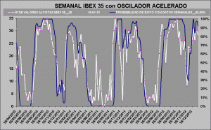 curva de probabilidad de exito curva de probabilidad de exito
