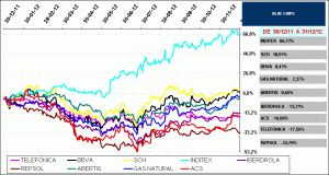 BLUE CHIPS IBEX35