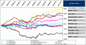 2011 best stock EUROSTOXX50