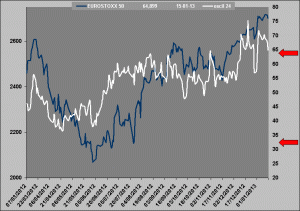 oscilador rv vs rf oscilador rv vs rf